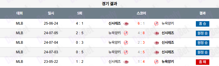 06월 25일 MLB 신시내티 vs 뉴욕양키스