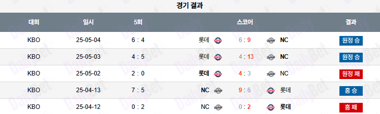 06월 24일 KBO NC vs 롯데