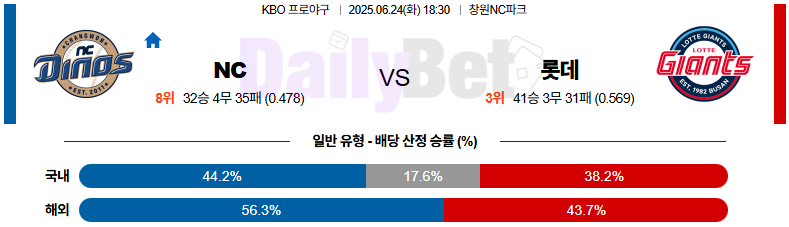 06월 24일 KBO NC vs 롯데