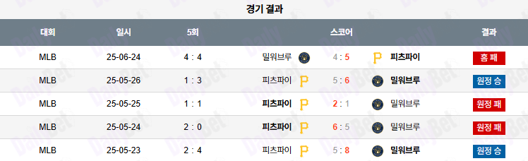 06월 25일 MLB 밀워키 vs 피츠버그