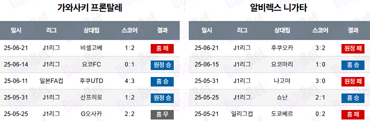 06월 25일 J리그 1 가와사키 프론탈레 vs 알비렉스 니가타