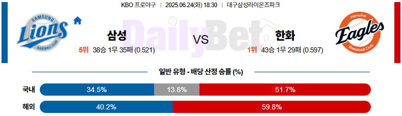 06월 24일 KBO 삼성 vs 한화