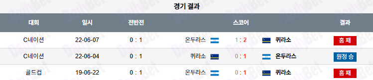 06월 25일 골드컵 온두라스 vs 퀴라소
