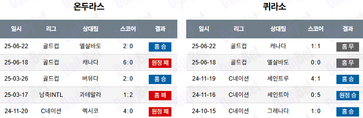 06월 25일 골드컵 온두라스 vs 퀴라소