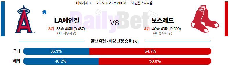 06월 25일 MLB LA에인절스 vs 보스턴