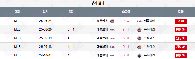 06월 25일 MLB 뉴욕메츠 vs 애틀랜타