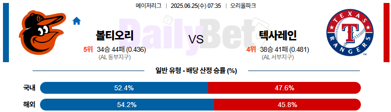 06월 25일 MLB 볼티모어 vs 텍사스