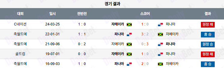 06월 25일 골드컵 파나마 vs 자메이카