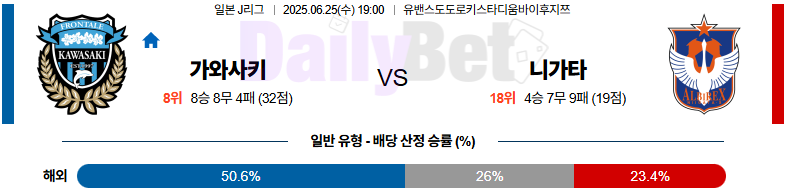 06월 25일 J리그 1 가와사키 프론탈레 vs 알비렉스 니가타