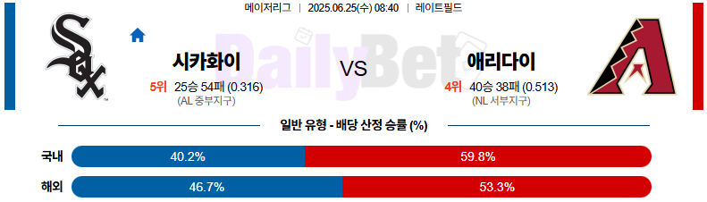 06월 25일 MLB 시카고W vs 애리조나