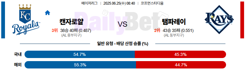 06월 25일 MLB 캔자스시티 vs 탬파베이