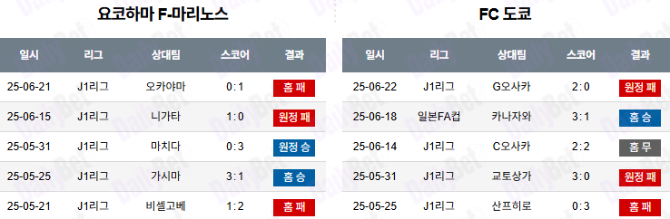 06월 25일 J리그 1 요코하마 F 마리노스 vs FC 도쿄