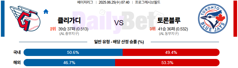 06월 25일 MLB 클리블랜드 vs 토론토