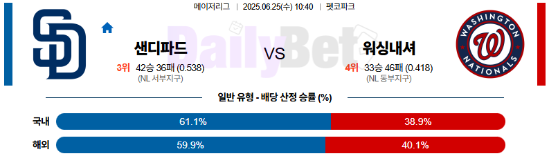 06월 25일 MLB 샌디에이고 vs 워싱턴