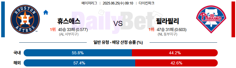 06월 25일 MLB 휴스턴 vs 필라델피아