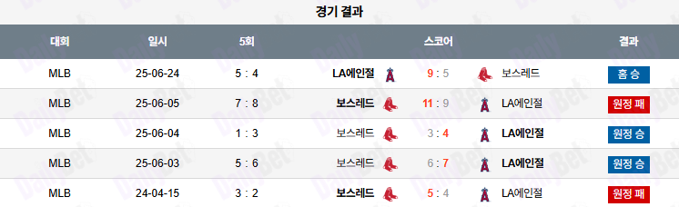 06월 25일 MLB LA에인절스 vs 보스턴