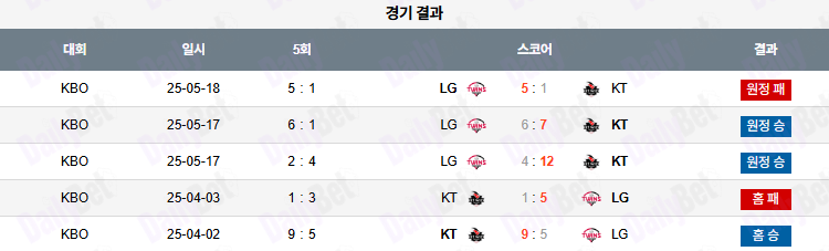 06월 24일 KBO KT vs LG