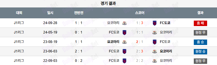 06월 25일 J리그 1 요코하마 F 마리노스 vs FC 도쿄