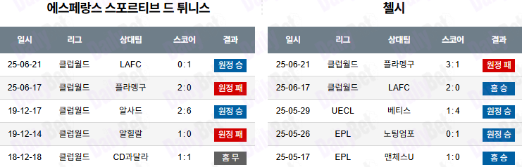 06월 25일 FIFA 클럽 월드컵 에스페란스 튀니스 vs 첼시