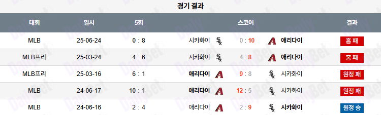 06월 25일 MLB 시카고W vs 애리조나