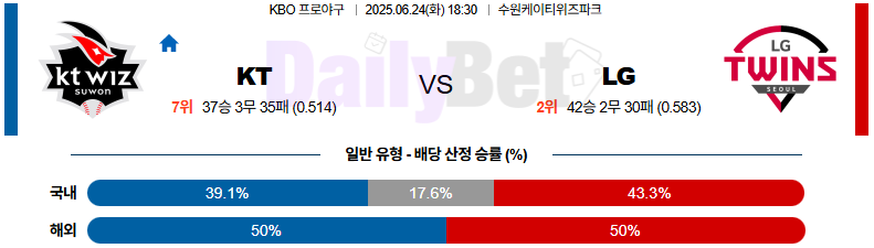 06월 24일 KBO KT vs LG