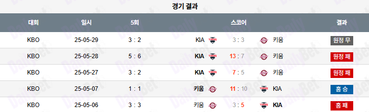 06월 24일 KBO 키움 vs KIA