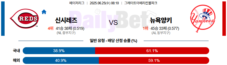 06월 25일 MLB 신시내티 vs 뉴욕양키스