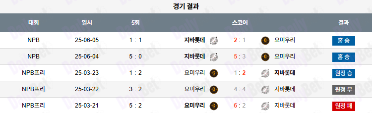06월 24일 NPB 지바롯데 vs 요미우리