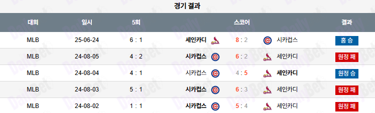 06월 25일 MLB 세인트루이스 vs 시카고C