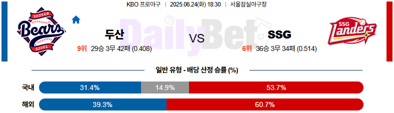 06월 24일 KBO 두산 vs SSG