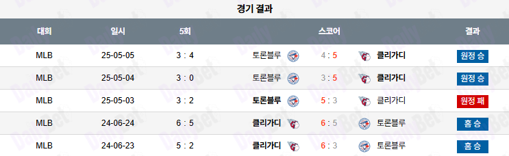06월 25일 MLB 클리블랜드 vs 토론토