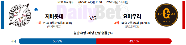 06월 24일 NPB 지바롯데 vs 요미우리