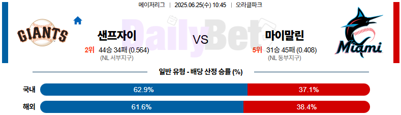 06월 25일 MLB 샌프란시스코 vs 마이애미