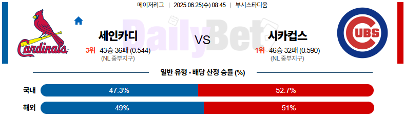 06월 25일 MLB 세인트루이스 vs 시카고C