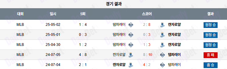 06월 25일 MLB 캔자스시티 vs 탬파베이