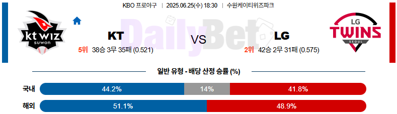 06월 25일 KBO KT vs LG