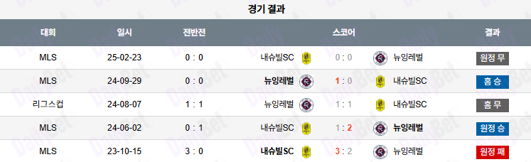 06월 26일 메이저리그사커 뉴잉글랜드 레볼루션 vs 내슈빌 SC