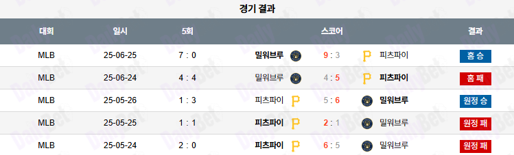 06월 26일 MLB 밀워키 vs 피츠버그