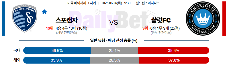 06월 26일 메이저리그사커 스포팅 캔자스시티 vs 샬럿 FC
