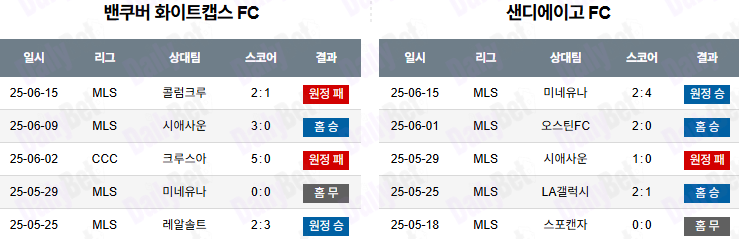 06월 26일 메이저리그사커 밴쿠버 화이트캡스 FC vs 샌디에고FC