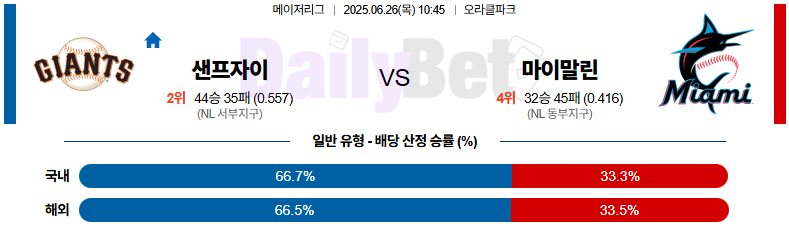 06월 26일 MLB 샌프란시스코 vs 마이애미