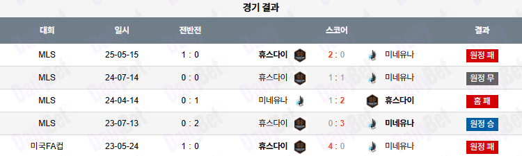 06월 26일 메이저리그사커 미네소타 유나이티드 FC vs 휴스턴 다이너모 FC
