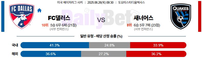 06월 26일 메이저리그사커 FC 댈러스 vs 산호세 어스퀘이크