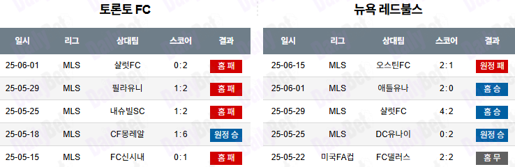 06월 26일 메이저리그사커 토론토 FC vs 뉴욕 레드불스