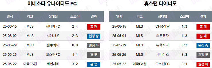 06월 26일 메이저리그사커 미네소타 유나이티드 FC vs 휴스턴 다이너모 FC