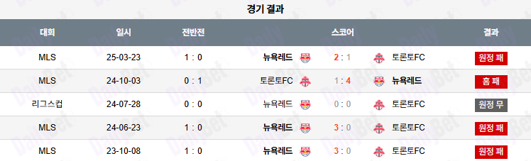 06월 26일 메이저리그사커 토론토 FC vs 뉴욕 레드불스