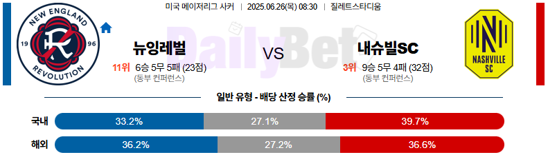06월 26일 메이저리그사커 뉴잉글랜드 레볼루션 vs 내슈빌 SC