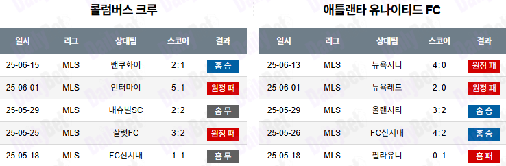 06월 26일 메이저리그사커 콜럼버스 크루 vs 애틀랜타 유나이티드 FC