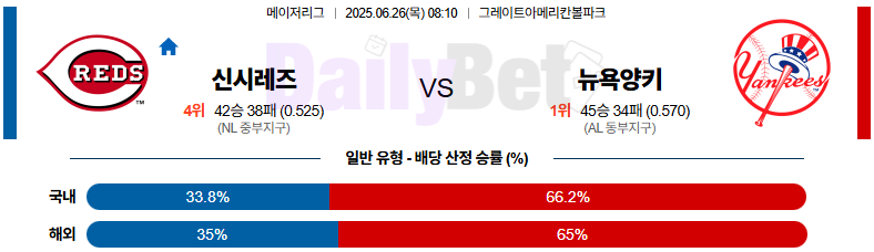 06월 26일 MLB 신시내티 vs 뉴욕양키스