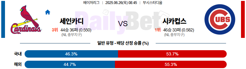 06월 26일 MLB 세인트루이스 vs 시카고C